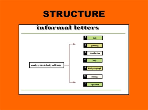 A summary of writing rules including outlines for cover letters and letters of enquiry, and abbreviations used the example letter below shows you a general format for a formal or business letter. Informal letters