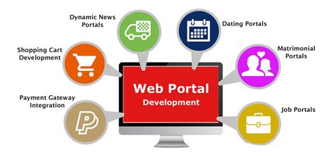 How Much Does It Cost To Develop A Web Portal 2022