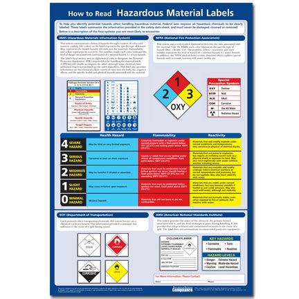 How To Read An Sds Safety Poster Resourceful Compliance