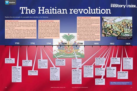Timeline The Haitian Revolution Docslib