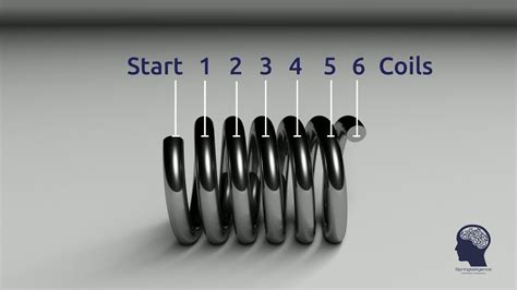 How To Calculate Number Of Active Coils In A Spring Update New