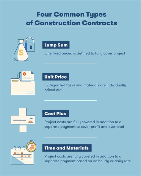 The 4 Different Types Of Construction Contracts Bigrentz