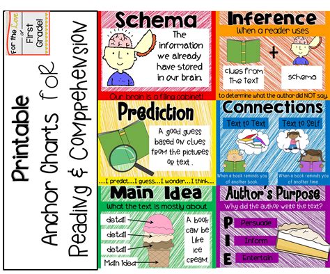 Reading Comprehension Anchor Charts