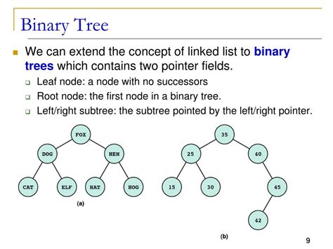 Ppt Csc 211 Data Structures Lecture 25 Powerpoint Presentation Free