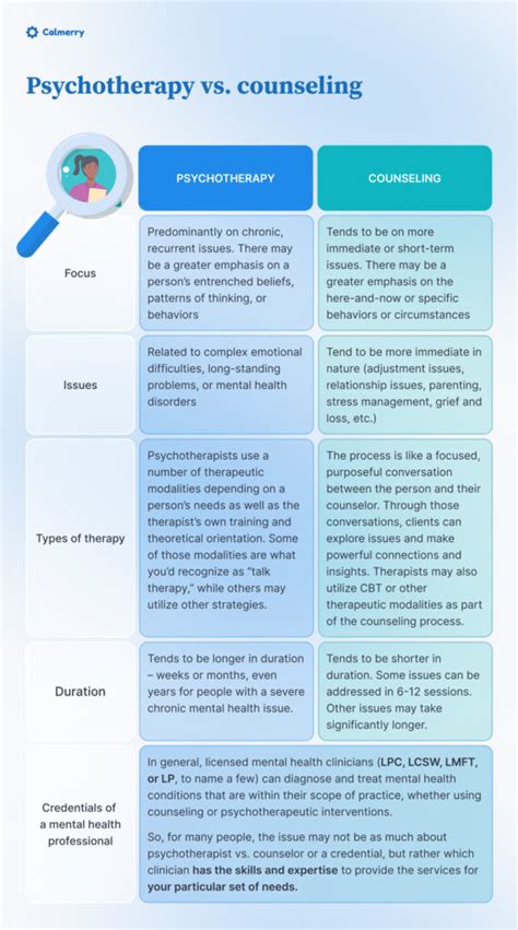 Psychotherapy Vs Counseling Which One Is Right For You