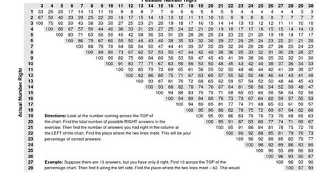 And you can use it also as your math exercise worksheet. 52 PDF 1-100 PRINTABLE SHEET PRINTABLE DOWNLOAD DOCX ...