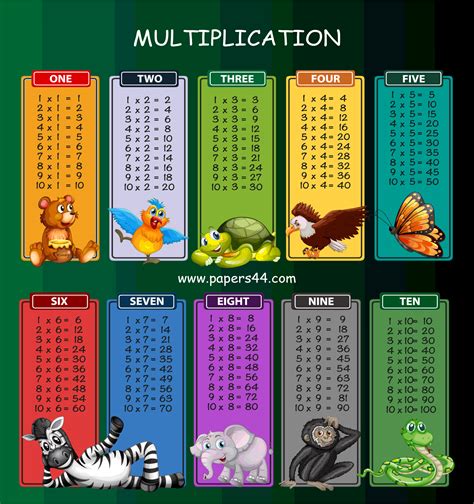 Here, we give you free printable multiplication table pdfs and go over the nine rules you should to use this chart, look for the two numbers you want to multiply together on the top row and in the. Quality Multiplication Table Designs for Children