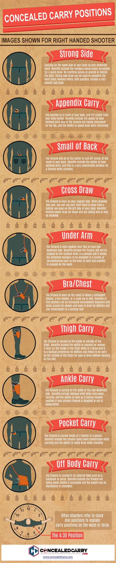concealed carry positions — northern illinois carry