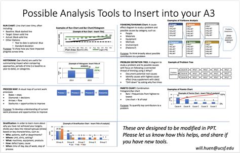 New A And Analysis Tool Templates Department Of Education Inside A