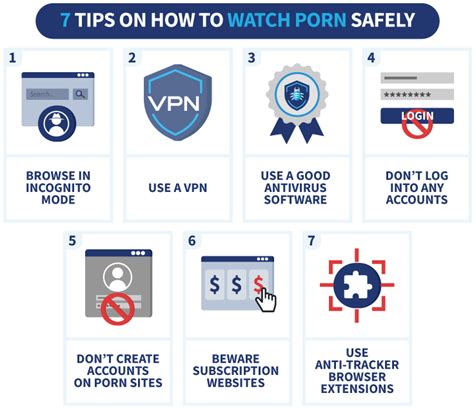 how to watch porn anonymously 7 tips to stream porn safely