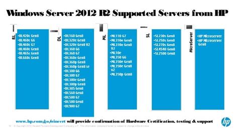 70 410 Installing And Configuring Windows Server 2012