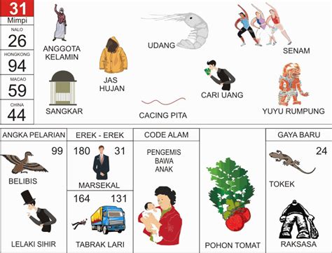 togel 68