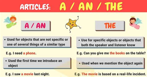 Learn English Grammar 9 Rules Of Article A An The Or Thee