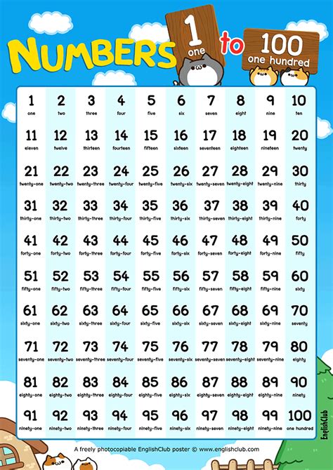 Numbers 1 To 100 Counting Chart English For Kids Kids Englishclub