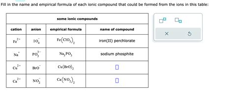 Solved Fill In The Name And Empirical Formula Of Each Ionic