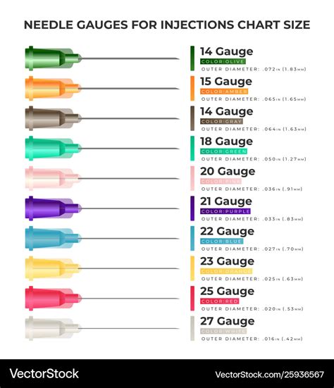 Injection Needle Size Gauge Chart