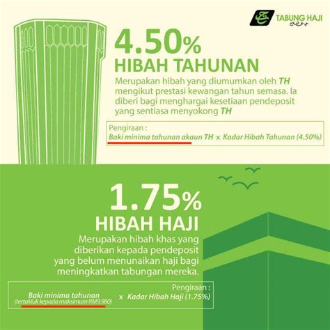 This slide of presentation is requirement for isb 540 (islamic business … 8. Cara Kira Dividen Tabung Haji