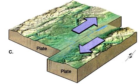 Transform Fault Images Plate Tectonics Pinterest Earth Science