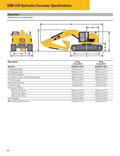 Cat equipment sets the standard for our industry. Caterpillar Excavator Supplier Worldwide | Used 2009 CAT ...