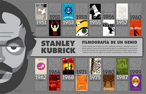 Stanley Kubrick Filmografía De Un Genio Infografía By Bernal Rodríguez Ramírez Issuu