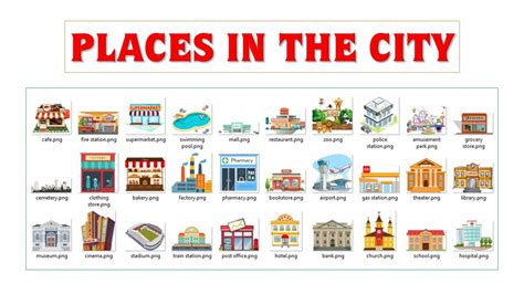 Places In The City Vocabulary English Vocabulary With Picture