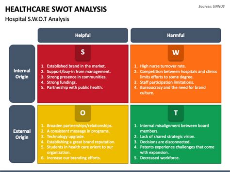 Healthcare SWOT Analysis PowerPoint Template PPT Slides