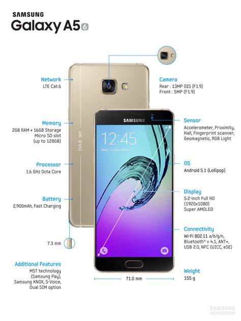 A To Z Latest Technology News Samsung Galaxy A5 2016 Edition