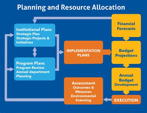 Comparing the allocation in this spreadsheet to timesheets, commit distribution across projects or even peoples calendars is a great. Allocation Sheets : Merchandise Allocation Planning Map Tool Using Excel Youtube / File storage ...