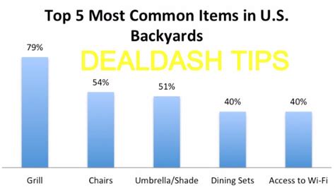 Dealdash Tips To Win Backyard Items Dealdash Tips
