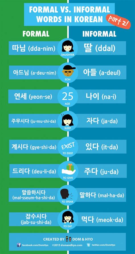 Informal And Formal Words In Korean Pt 2 Korean Language Korean