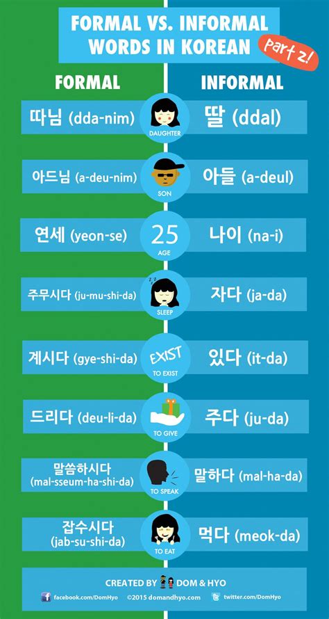 Korean Words Formal Hot Sex Picture