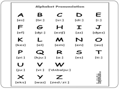 The Sounds Of The Alphabet