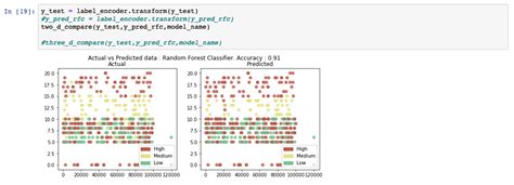 Learn Classification Algorithms Using Python And Scikit Learn Ibm