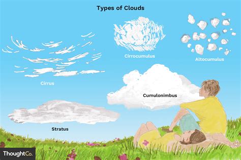 The 10 Basic Types Of Clouds And How To Recognize Them