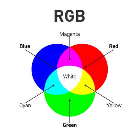 Cmyk Vs Rgb When To Use Which Colour Model Media Frontier