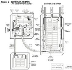 Rts automatic switch pdf manual download. 200 Amp Main Panel Wiring Diagram, Electrical Panel Box Diagram ... | Electrical panel wiring ...