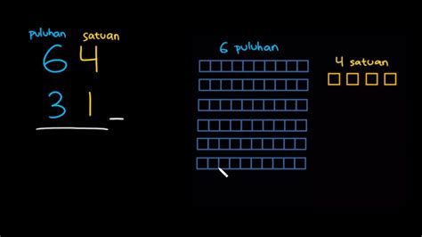 Ide pokok di seluruh paragraf. Pengurangan bilangan 2 angka tanpa peminjaman (contoh 2 ...