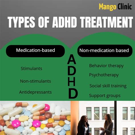 Treating Adhd Medication Or Counseling · Mango Clinic