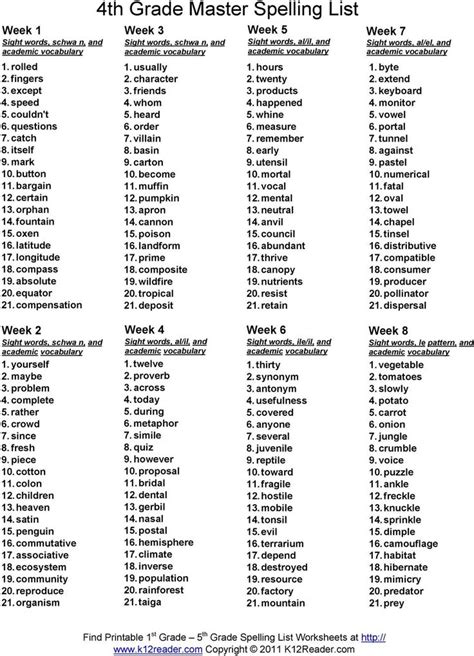 Vocabulary Words For 4th Graders With Definitions