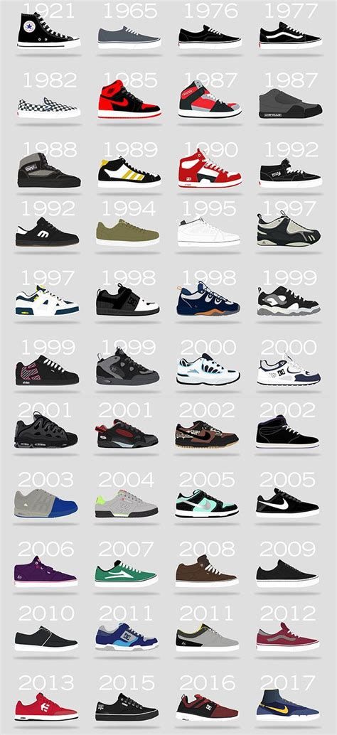 Get A Quick History On The Evolution Of Skate Shoes Nice Kicks Mens