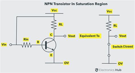 Working Of Transistor As A Switch Npn And Pnp Transistors Electronicshub