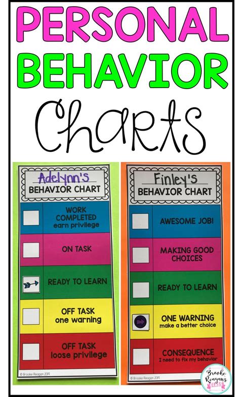 Personal Behavior Clip Charts Private Behavior Charts Editable
