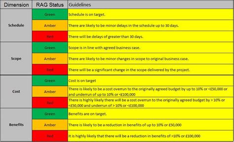 Pmo Status Report Template