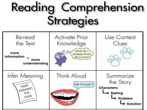 Reading Strategies That Work In Every Content Area Literacy Pinterest Literacy Search