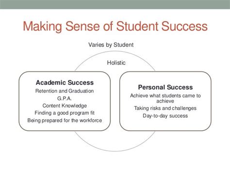 Defining Student Success Ppt