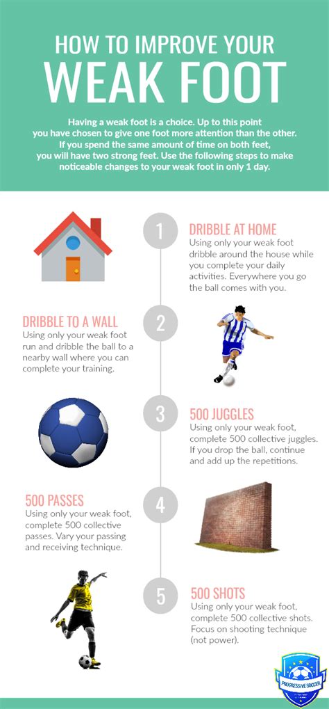 How To Improve Your Weak Foot In Soccer Progressive Soccer