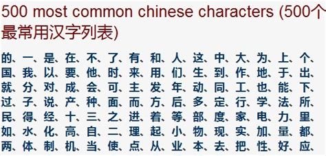 Chinese Character Chart