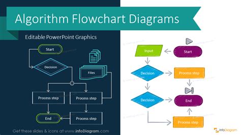 Stop flowcharts  flowcharts is a graph used to depict or show a step by step solution using symbols which represent a task. Creative Process Flow Chart Design PowerPoint Templates ...