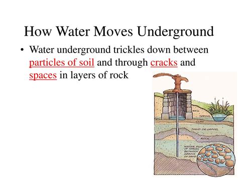 Ppt Water Underground Powerpoint Presentation Free Download Id6897732