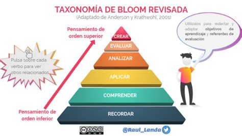 TaxonomÍa De Bloom Revisada By Cep Córdoba On Genially